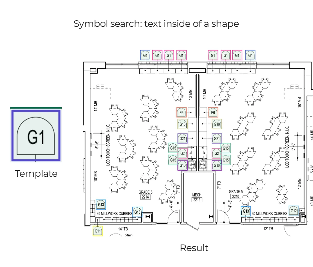 Symbol template G1 beside a classroom plan where every matching tag is boxed and labelled